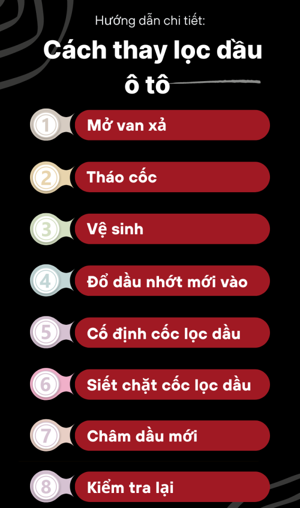 các bước thay lọc dầu