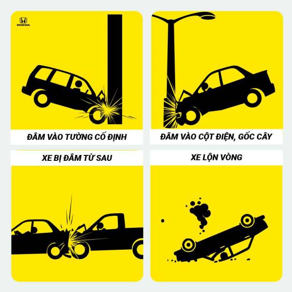 phân loại mức độ va chạm