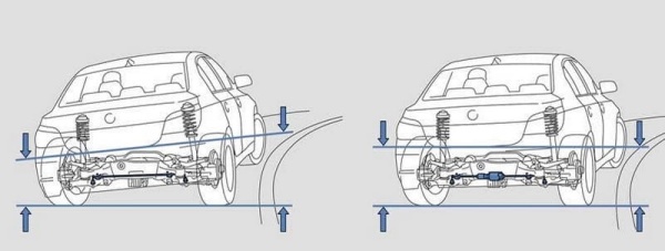 hệ thống lái xe BMW